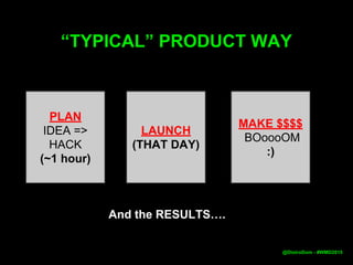 “TYPICAL” PRODUCT WAY
LAUNCH
(THAT DAY)
PLAN
IDEA =>
HACK
(~1 hour)
MAKE $$$$
BOoooOM
:)
And the RESULTS….
@DistroDom - #WMD2015
 