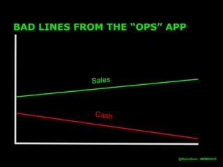 BAD LINES FROM THE “OPS” APP
Sales
Cash
@DistroDom - #WMD2015
 