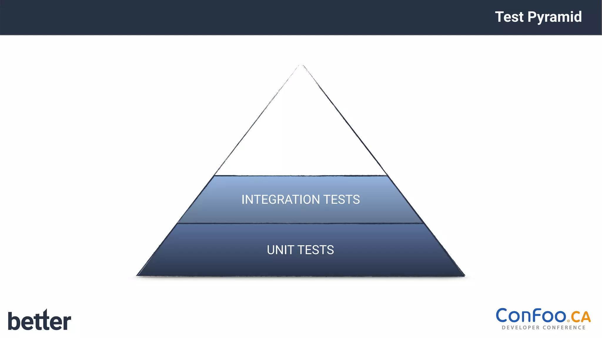 Test Pyramid
INTEGRATION TESTS
UNIT TESTS
 