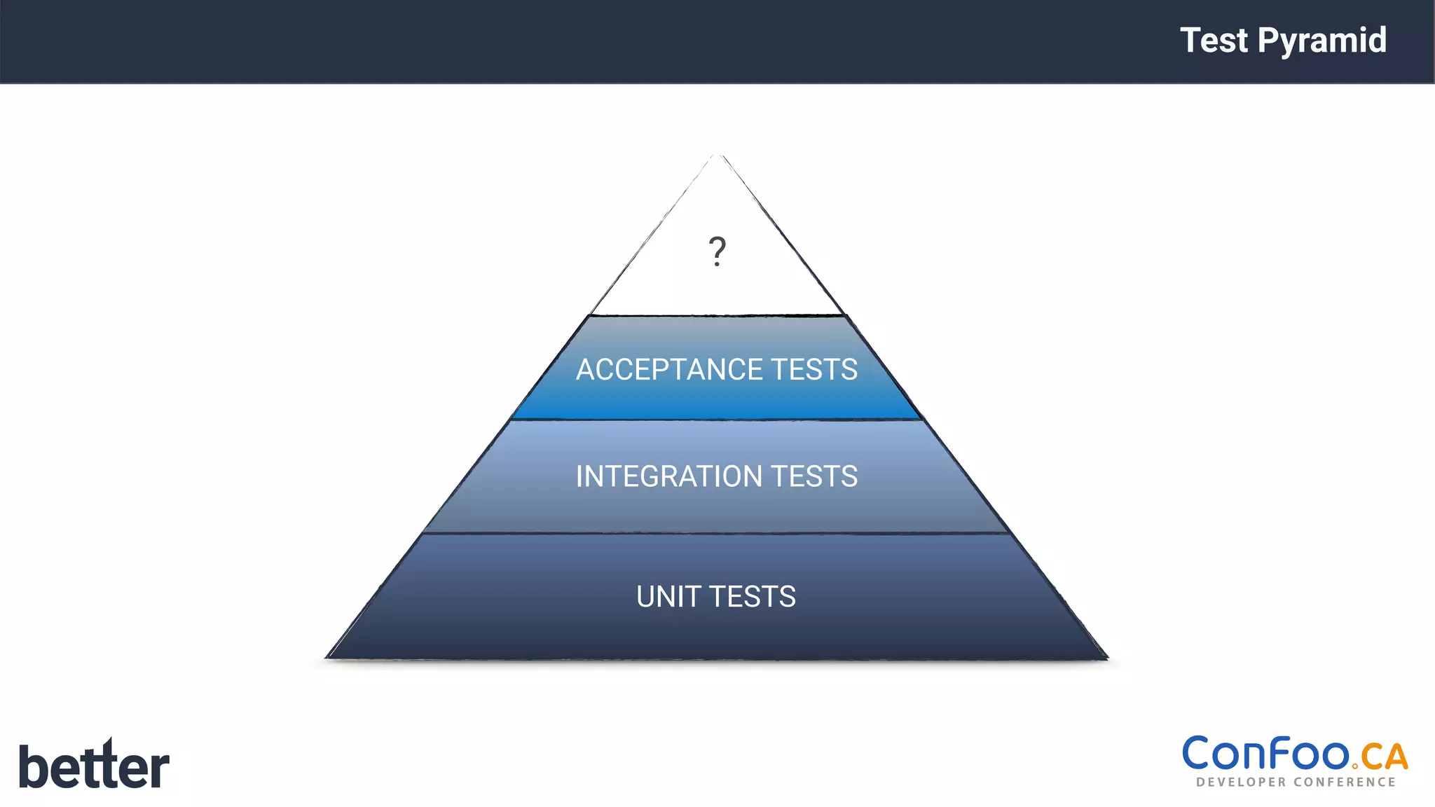 Test Pyramid
ACCEPTANCE TESTS
INTEGRATION TESTS
UNIT TESTS
?
 