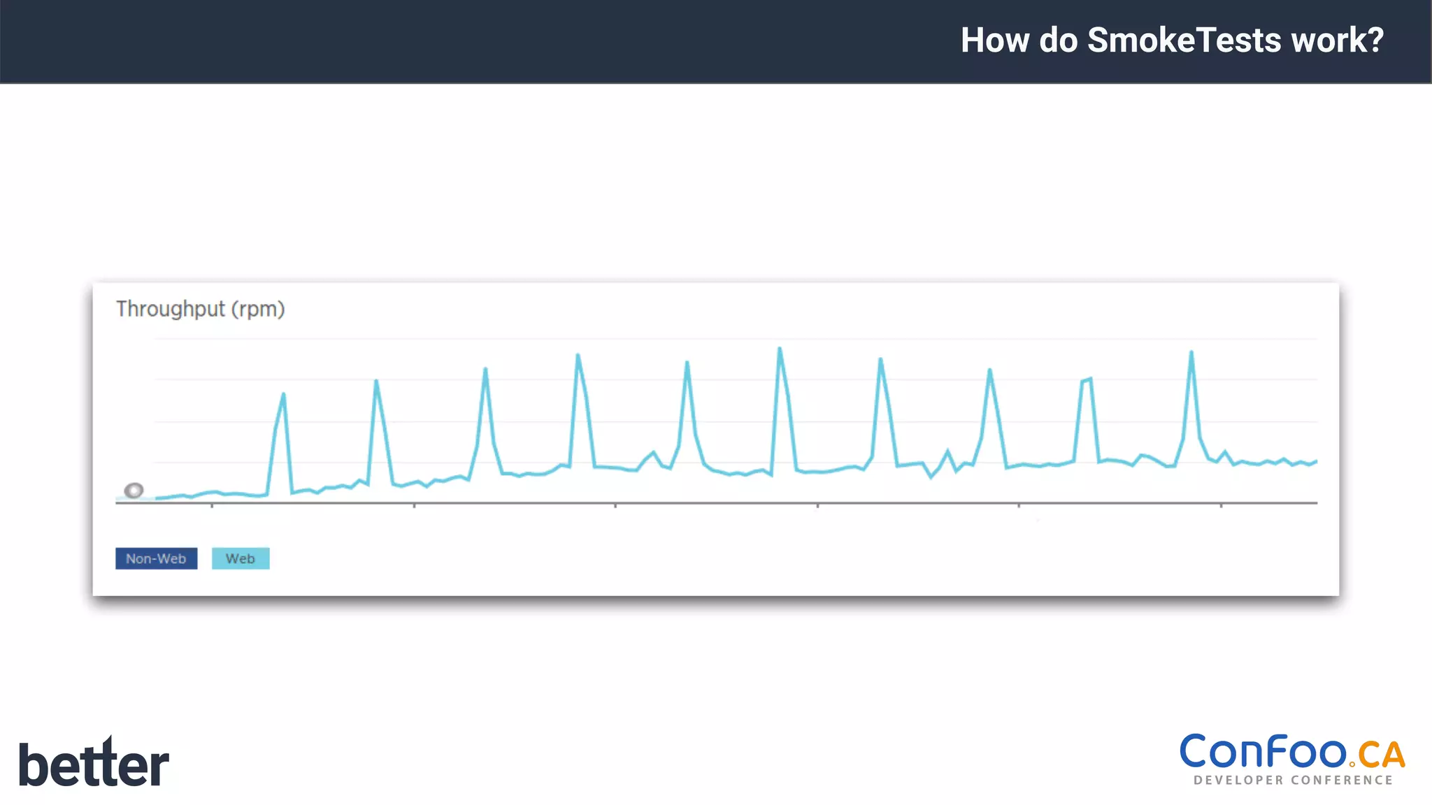 How do SmokeTests work?
 