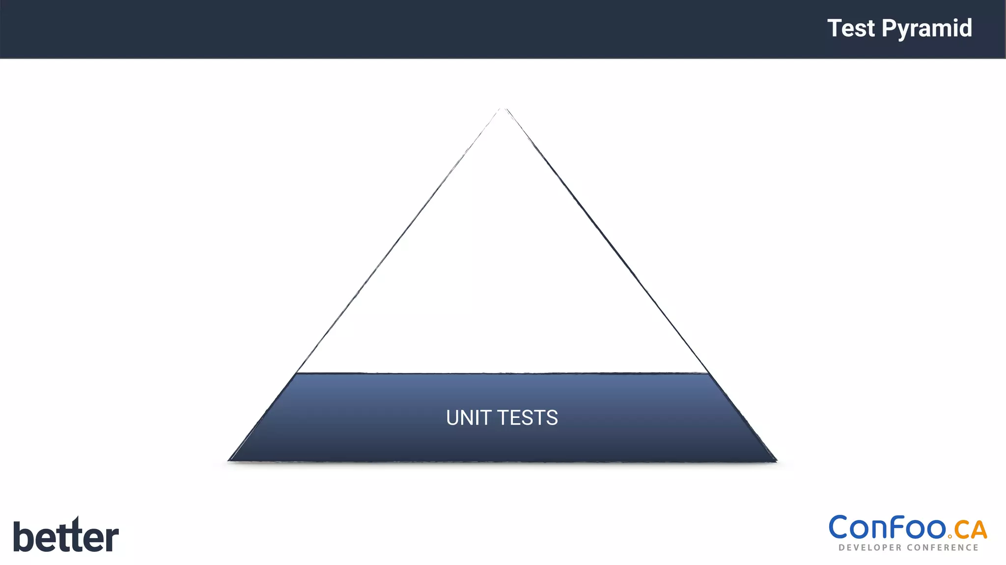Test Pyramid
UNIT TESTS
 