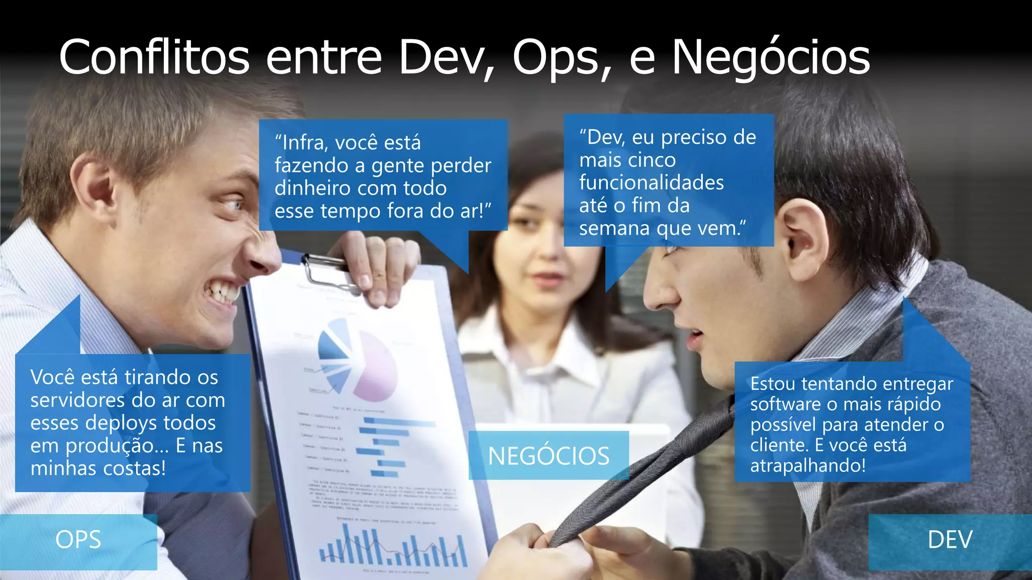 Conflitos entre Dev, Ops, e Negócios
 