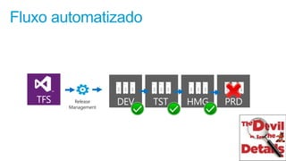 DEV HMGTST PRDTFS
Fluxo automatizado
Release
Management
 