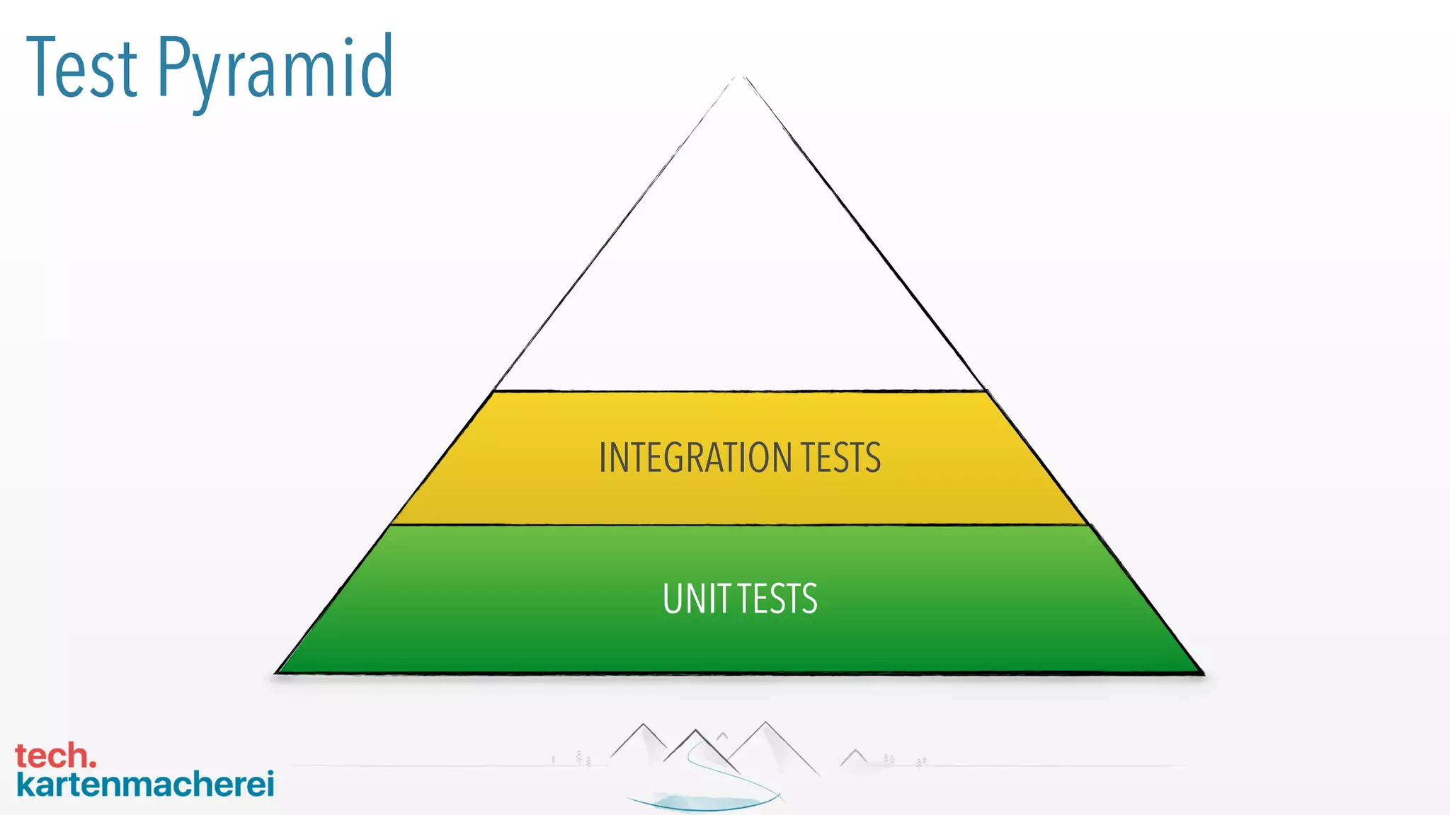 Test Pyramid
INTEGRATION TESTS
UNITTESTS
 