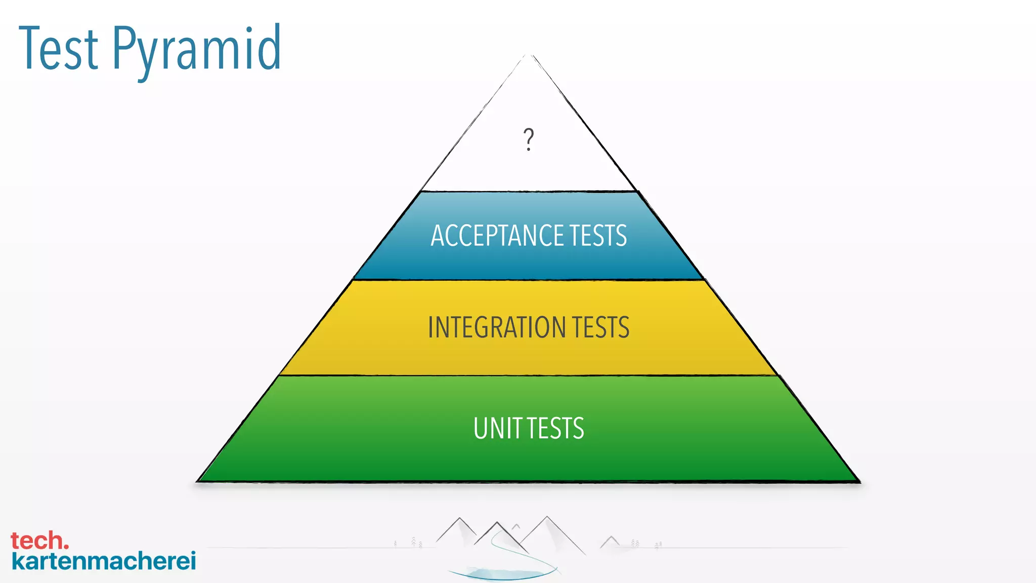 Test Pyramid
ACCEPTANCE TESTS
INTEGRATION TESTS
UNITTESTS
?
 