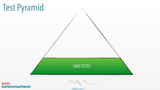 Test Pyramid
UNITTESTS
 