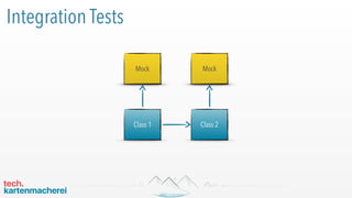 Class 4Class 3
Integration Tests
Class 1 Class 2
Mock Mock
 