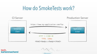 How do SmokeTests work?
https://www.my-application.com/foo
<html><body>…</body></html>
TTFB: 320ms
HTTP 1.1/200 OK
SmokeTest 
Client
CI Server Production Server
Application  
to test
 