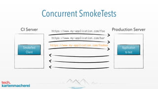 Concurrent SmokeTests
https://www.my-application.com/foobaz
https://www.my-application.com/bar
https://www.my-application.com/foo
SmokeTest 
Client
CI Server
Application 
to test
Production Server
 