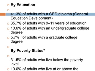  By Education

41.3% of adults with a GED diploma (General
Education Development)
 35.7% of adults with 9–11 years of education
 10.6% of adults with an undergraduate college
degree
 5.7% of adults with a graduate college
degree

By Poverty Status†

31.5% of adults who live below the poverty
level
 19.6% of adults who live at or above the
 