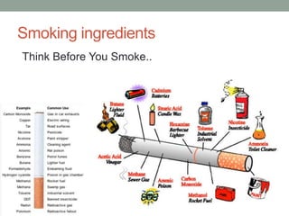 Smoking ingredients
Think Before You Smoke..
 