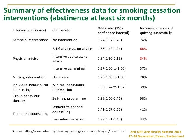 smoking cessation resources