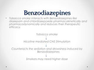 Smoking -Drug interactions | PPT