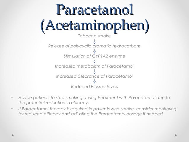 paracetamol metabolism interactions  Smoking Drug
