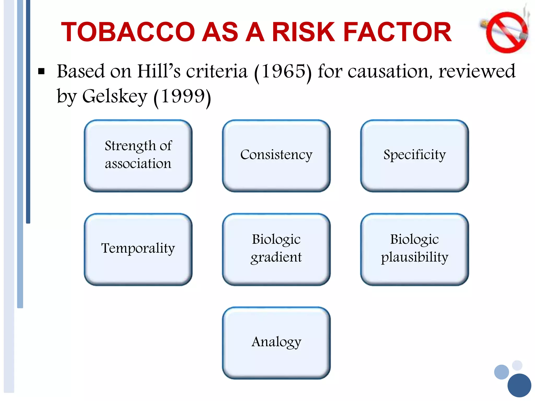 Smoking and periodontal diseases