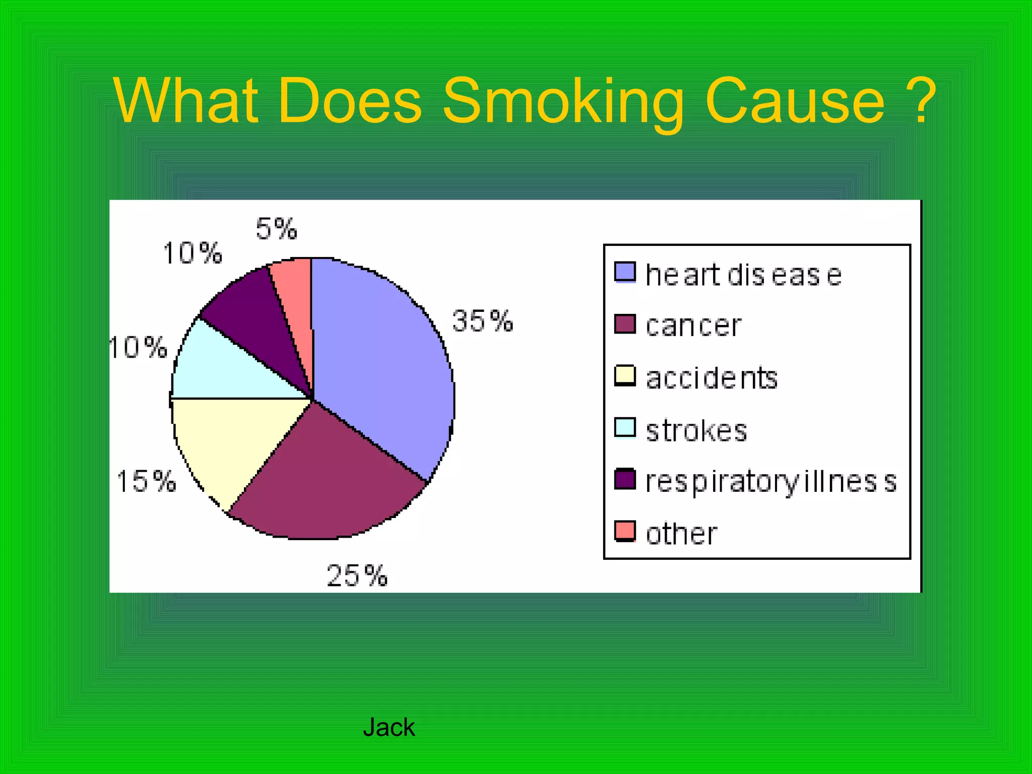 Smoking, alcohol and drugs | PPT