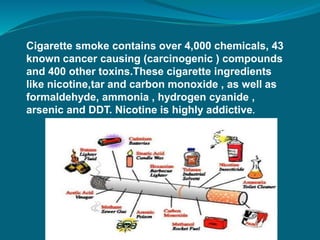 Cigarette smoke contains over 4,000 chemicals, 43
known cancer causing (carcinogenic ) compounds
and 400 other toxins.These cigarette ingredients
like nicotine,tar and carbon monoxide , as well as
formaldehyde, ammonia , hydrogen cyanide ,
arsenic and DDT. Nicotine is highly addictive.
 