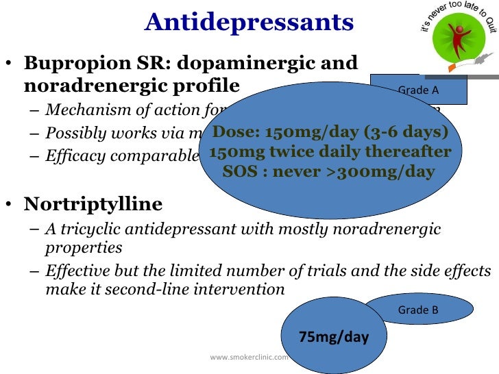 Wellbutrin Sr Side Effects Long Term