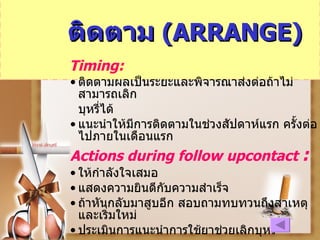   ติดตาม   (ARRANGE)   Timing:  ติดตามผลเป็นระยะและพิจารณาส่งต่อถ้าไม่สามารถเลิก บุหรี่ได้ แนะนำให้มีการติดตามในช่วงสัปดาห์แรก ครั้งต่อไปภายในเดือนแรก Actions during follow upcontact  :  ให้กำลังใจเสมอ  แสดงความยินดีกับความสำเร็จ  ถ้าหันกลับมาสูบอีก สอบถามทบทวนถึงสาเหตุ และเริ่มใหม่   ประเมินการแนะนำการใช้ยาช่วยเลิกบุหรี่  
