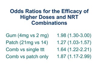 Odds Ratios for the Efficacy of
Higher Doses and NRT
Combinations
Gum (4mg vs 2 mg)
Patch (21mg vs 14)
Comb vs single ttt
Comb vs patch only
44

1.98 (1.30-3.00)
1.27 (1.03-1.57)
1.64 (1.22-2.21)
1.87 (1.17-2.99)

 