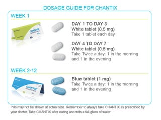 Varenicline (Chantix)
 Action

at α4β2 nicotine receptor

 Partial

agonist/antagonist
 Releases lower amounts of dopamine
into brain than smoke
–
–

Reduces withdrawal
Not as addictive as smoke

 Blocks
–

53

nicotine from binding to receptor

Prevents reward of smoking

 