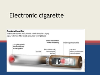 Electronic cigarette

 