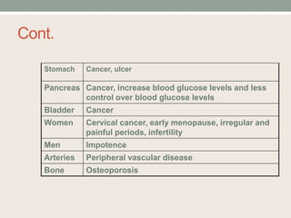 Cont.
Stomach Cancer, ulcer
Pancreas Cancer, increase blood glucose levels and less
control over blood glucose levels
Bladder Cancer
Women Cervical cancer, early menopause, irregular and
painful periods, infertility
Men Impotence
Arteries Peripheral vascular disease
Bone Osteoporosis
 