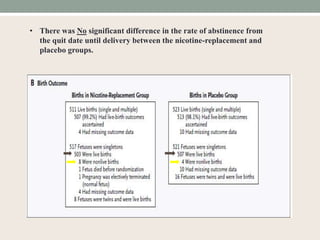 • There was No significant difference in the rate of abstinence from
the quit date until delivery between the nicotine-replacement and
placebo groups.
 