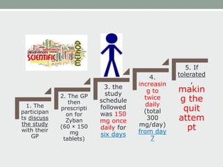 1. The
participan
ts discuss
the study
with their
GP
2. The GP
then
prescripti
on for
Zyban
(60 × 150
mg
tablets)
3. the
study
schedule
followed
was 150
mg once
daily for
six days
4.
increasin
g to
twice
daily
(total
300
mg/day)
from day
7
5. If
tolerated
,
makin
g the
quit
attem
pt
 