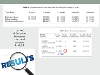3×10
marked
difference
between
men and
women
P<0.05
 