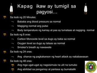 Kapag ikaw ay tumigil sa
pagyosi…
Sa loob ng 20 Minutes:
 Bababa ang blood pressure sa normal
 Magiging normal ang pulso
 Body temperature ng kamay at paa ay tumataas at nagiging normal
Sa loob ng 8 oras:
 Carbon Monoxide level sa dugo ay baba sa normal
 Oxygen level sa dugo ay tataas sa normal
 Smoker's breath ay nawawala
Sa loob ng 24 oras:
 Ang chance ng pagkakaroon ng heart attack ay nababawasan
Sa loob ng 48 oras:
Ang mga ugat-ugat ay nagsisimula na ulit na tumubo
Ang abilidad sa pangamoy at panlasa ay bumabalik
 