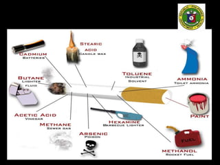 OTHER TOXIC COMPONENTS
 