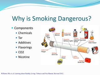 Why is Smoking Dangerous?
 Components
 Chemicals
 Tar
 Additives
 Flavorings
 CO2
 Nicotine
Williams JM, et. al. Learning about Healthy Living: Tobacco and You Manual. Revised 2012.
 
