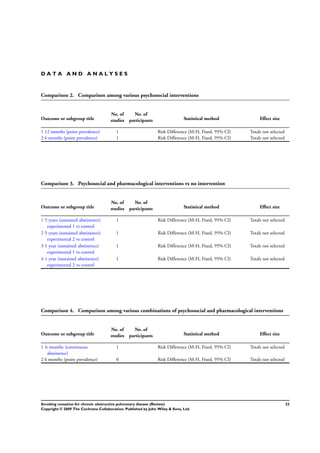 D A T A A N D A N A L Y S E S
Comparison 2. Comparison among various psychosocial interventions
Outcome or subgroup title
No. of
studies
No. of
participants Statistical method Effect size
1 12 months (point prevalence) 1 Risk Difference (M-H, Fixed, 95% CI) Totals not selected
2 6 months (point prevalence) 1 Risk Difference (M-H, Fixed, 95% CI) Totals not selected
Comparison 3. Psychosocial and pharmacological interventions vs no intervention
Outcome or subgroup title
No. of
studies
No. of
participants Statistical method Effect size
1 5 years (sustained abstinence):
experimental 1 vs control
1 Risk Difference (M-H, Fixed, 95% CI) Totals not selected
2 5 years (sustained abstinence):
experimental 2 vs control
1 Risk Difference (M-H, Fixed, 95% CI) Totals not selected
3 1 year (sustained abstinence)
experimental 1 vs control
1 Risk Difference (M-H, Fixed, 95% CI) Totals not selected
4 1 year (sustained abstinence)
experimental 2 vs control
1 Risk Difference (M-H, Fixed, 95% CI) Totals not selected
Comparison 4. Comparison among various combinations of psychosocial and pharmacological interventions
Outcome or subgroup title
No. of
studies
No. of
participants Statistical method Effect size
1 6 months (continuous
abstinence)
1 Risk Difference (M-H, Fixed, 95% CI) Totals not selected
2 6 months (point prevalence) 0 Risk Difference (M-H, Fixed, 95% CI) Totals not selected
22Smoking cessation for chronic obstructive pulmonary disease (Review)
Copyright © 2009 The Cochrane Collaboration. Published by John Wiley & Sons, Ltd.
 
