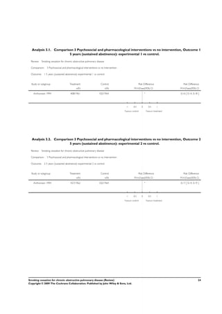 Analysis 3.1. Comparison 3 Psychosocial and pharmacological interventions vs no intervention, Outcome 1
5 years (sustained abstinence): experimental 1 vs control.
Review: Smoking cessation for chronic obstructive pulmonary disease
Comparison: 3 Psychosocial and pharmacological interventions vs no intervention
Outcome: 1 5 years (sustained abstinence): experimental 1 vs control
Study or subgroup Treatment Control Risk Difference Risk Difference
n/N n/N M-H,Fixed,95% CI M-H,Fixed,95% CI
Anthonisen 1994 408/1961 102/1964 0.16 [ 0.14, 0.18 ]
-1 -0.5 0 0.5 1
Favours control Favours treatment
Analysis 3.2. Comparison 3 Psychosocial and pharmacological interventions vs no intervention, Outcome 2
5 years (sustained abstinence): experimental 2 vs control.
Review: Smoking cessation for chronic obstructive pulmonary disease
Comparison: 3 Psychosocial and pharmacological interventions vs no intervention
Outcome: 2 5 years (sustained abstinence): experimental 2 vs control
Study or subgroup Treatment Control Risk Difference Risk Difference
n/N n/N M-H,Fixed,95% CI M-H,Fixed,95% CI
Anthonisen 1994 427/1962 102/1964 0.17 [ 0.14, 0.19 ]
-1 -0.5 0 0.5 1
Favours control Favours treatment
24Smoking cessation for chronic obstructive pulmonary disease (Review)
Copyright © 2009 The Cochrane Collaboration. Published by John Wiley & Sons, Ltd.
 