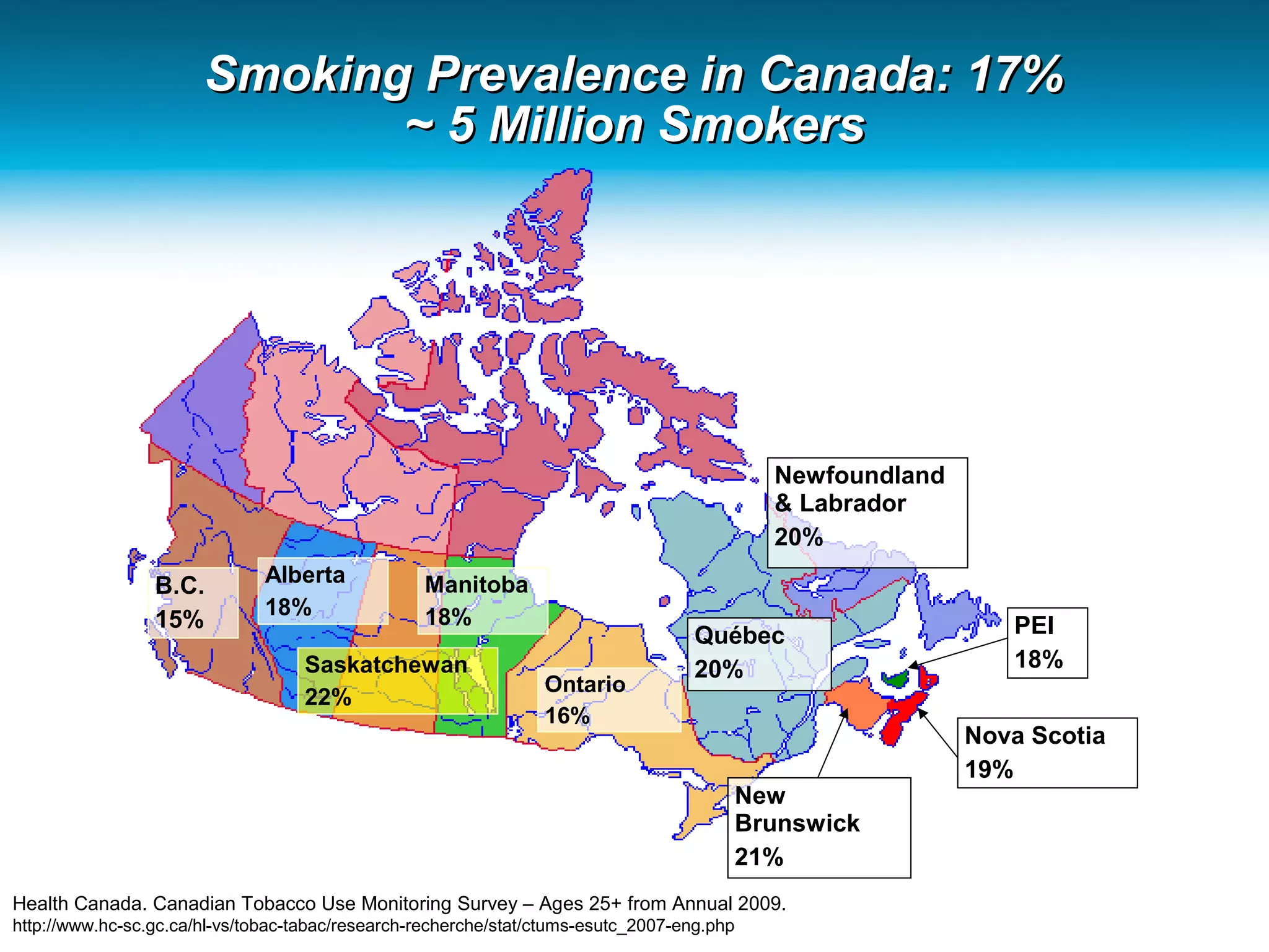 Smoking Prevalence in Canada: 17%Smoking Prevalence in Canada: 17%
~ 5 Million Smokers~ 5 Million Smokers
B.C.
15%
Ontario
16%
Québec
20%
Newfoundland
& Labrador
20%
Alberta
18%
Saskatchewan
22%
Manitoba
18%
New
Brunswick
21%
PEI
18%
Nova Scotia
19%
Health Canada. Canadian Tobacco Use Monitoring Survey – Ages 25+ from Annual 2009.
http://www.hc-sc.gc.ca/hl-vs/tobac-tabac/research-recherche/stat/ctums-esutc_2007-eng.php
 