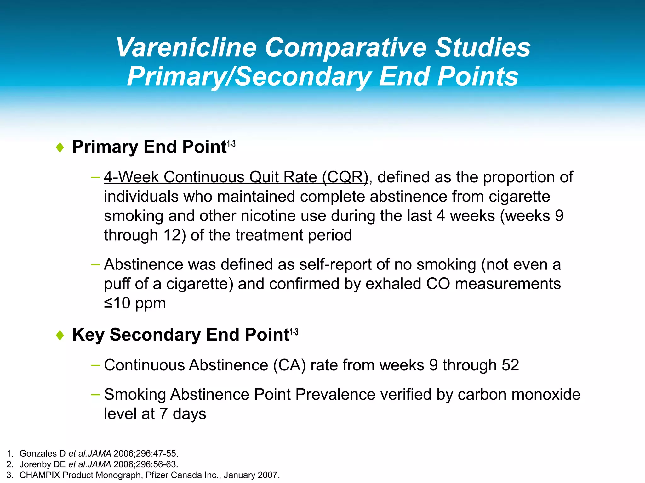Varenicline Comparative Studies
Primary/Secondary End Points
♦ Primary End Point1-3
– 4-Week Continuous Quit Rate (CQR), defined as the proportion of
individuals who maintained complete abstinence from cigarette
smoking and other nicotine use during the last 4 weeks (weeks 9
through 12) of the treatment period
– Abstinence was defined as self-report of no smoking (not even a
puff of a cigarette) and confirmed by exhaled CO measurements
≤10 ppm
♦ Key Secondary End Point1-3
– Continuous Abstinence (CA) rate from weeks 9 through 52
– Smoking Abstinence Point Prevalence verified by carbon monoxide
level at 7 days
1. Gonzales D et al.JAMA 2006;296:47-55.
2. Jorenby DE et al.JAMA 2006;296:56-63.
3. CHAMPIX Product Monograph, Pfizer Canada Inc., January 2007.
 