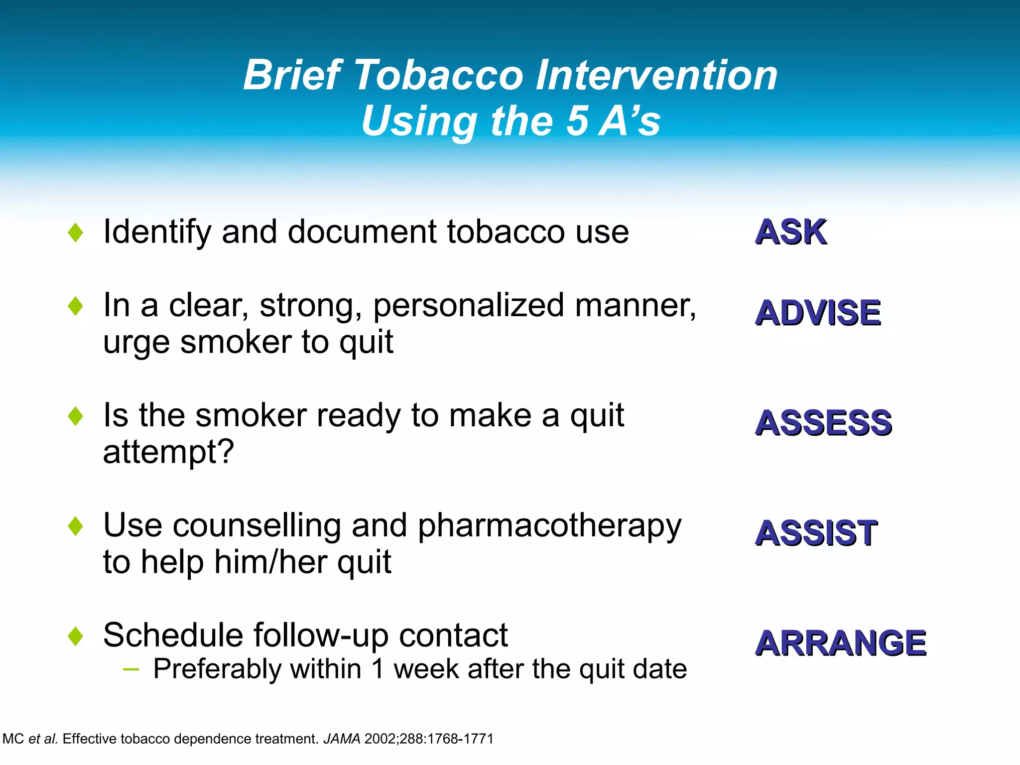 Brief Tobacco Intervention
Using the 5 A’s
♦ Identify and document tobacco use
♦ In a clear, strong, personalized manner,
urge smoker to quit
♦ Is the smoker ready to make a quit
attempt?
♦ Use counselling and pharmacotherapy
to help him/her quit
♦ Schedule follow-up contact
– Preferably within 1 week after the quit date
MC et al. Effective tobacco dependence treatment. JAMA 2002;288:1768-1771
ASKASK
ADVISEADVISE
ASSESSASSESS
ASSISTASSIST
ARRANGEARRANGE
 