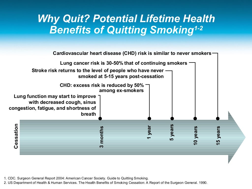Smoking cessation presentation dr. tsui abbotsford, june 6, 2012