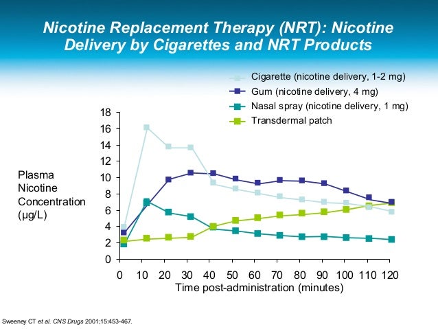 Smoking Cessation Presentation Dr Tsui Abbotsford June 6 2012