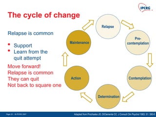 Page 23 - © IPCRG 2007
Page 23 - © IPCRG 2007
Page 23 - © IPCRG 2007
The cycle of change
Pre-
contemplation
Contemplation
Determination
Action
Maintenance
Relapse
Move forward!
Relapse is common
They can quit
Not back to square one
Relapse is common
• Support
• Learn from the
quit attempt
Adapted from Prochaska JO, DiClemente CC. J Consult Clin Psychol 1983; 51: 390-5
 