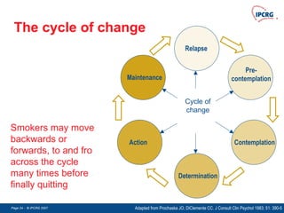 Page 24 - © IPCRG 2007
Page 24 - © IPCRG 2007
Page 24 - © IPCRG 2007
The cycle of change
Pre-
contemplation
Contemplation
Determination
Action
Maintenance
Relapse
Smokers may move
backwards or
forwards, to and fro
across the cycle
many times before
finally quitting
Cycle of
change
Adapted from Prochaska JO, DiClemente CC. J Consult Clin Psychol 1983; 51: 390-5
 