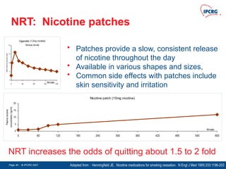 Page 40 - © IPCRG 2007
Page 40 - © IPCRG 2007
Page 40 - © IPCRG 2007
NRT: Nicotine patches
Adapted from : Henningfield JE. Nicotine medications for smoking cessation. N Engl J Med 1995;333:1196-203
NRT increases the odds of quitting about 1.5 to 2 fold
Nicotine patch (15mg nicotine)
0
5
10
15
20
0 60 120 180 240 300 360 420 480 540 600
Minutes
Plasma
nicotine
concentration
(ng/ml)
• Patches provide a slow, consistent release
of nicotine throughout the day
• Available in various shapes and sizes,
• Common side effects with patches include
skin sensitivity and irritation
Cigarette (1-2mg nicotine)
Venous levels
0
5
10
15
20
0 30 60 90 120
Minutes
Plasma
nicotine
concentration
(ng/ml)
 