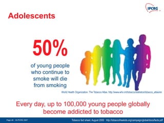 Page 48 - © IPCRG 2007
Page 48 - © IPCRG 2007
Page 48 - © IPCRG 2007
Adolescents
Tobacco fact sheet. August 2000 http://tobaccofreekids.org/campaign/global/docs/facts.pdf
Every day, up to 100,000 young people globally
become addicted to tobacco
50%
of young people
who continue to
smoke will die
from smoking
World Health Organization. The Tobacco Atlas. http://www.who.int/tobacco/statistics/tobacco_atlas/en
 