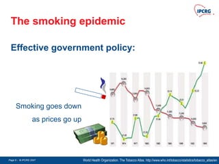 Page 6 - © IPCRG 2007
Page 6 - © IPCRG 2007
Page 6 - © IPCRG 2007
The smoking epidemic
Effective government policy:
World Health Organization. The Tobacco Atlas. http://www.who.int/tobacco/statistics/tobacco_atlas/en
Smoking goes down
as prices go up
 