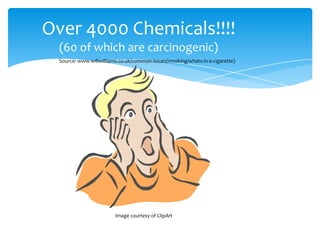 Over 4000 Chemicals!!!!
(60 of which are carcinogenic)
Image courtesy of ClipArt
Source: www.willwilliams.co.uk/common-issues/smoking/whats-in-a-cigarette)
 