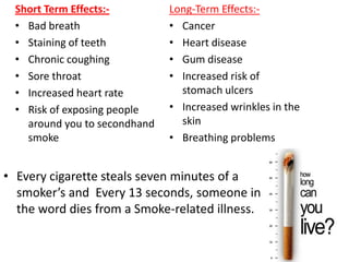 Short Term Effects:-
• Bad breath
• Staining of teeth
• Chronic coughing
• Sore throat
• Increased heart rate
• Risk of exposing people
around you to secondhand
smoke
Long-Term Effects:-
• Cancer
• Heart disease
• Gum disease
• Increased risk of
stomach ulcers
• Increased wrinkles in the
skin
• Breathing problems
• Every cigarette steals seven minutes of a
smoker’s and Every 13 seconds, someone in
the word dies from a Smoke-related illness.
 