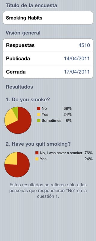 Smoking habits