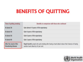 BENEFITS OF QUITTING
 